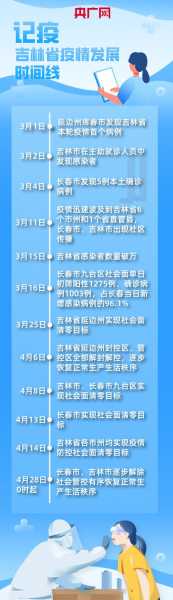 通化疫情最新情况最新消息,吉林省新增疫情最新消息今天