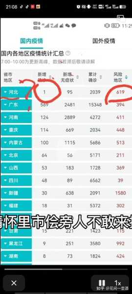 河北省新增23例确诊，河北新增1确诊病例