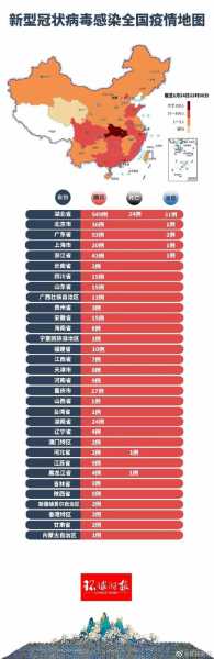 全国最新的疫情数据报告,全国疫情最新数据