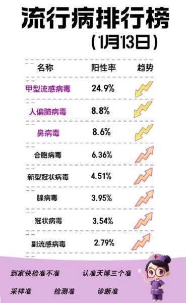 全国新型冠状病毒感染人数，新型冠状病毒传染