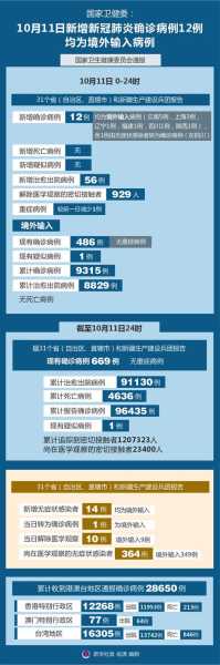 疫情防控中心电话 12，国家疫情防控中心