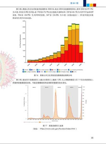 2024年腺病毒流行于哪几个省（2024年流行的病毒是什么）