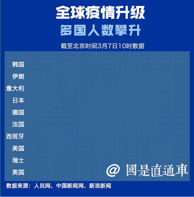 全球疫情今天最新消息动态，新冠疫情全球最新消息