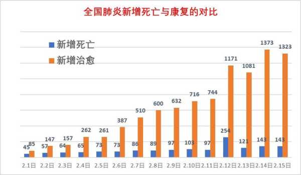 疫情放开中国死亡人数最新消息（我国新冠真实死亡人数）