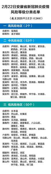 全国疫情低风险地区有哪些，中国低风险地区是哪些省份