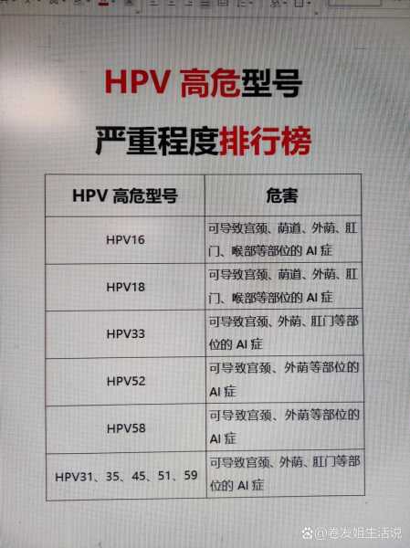 高危20年后没症状可以排除,高危二十年没发病可以排除吗