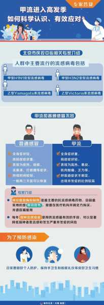 中国甲流最新消息今天，中国流感最新消息今天