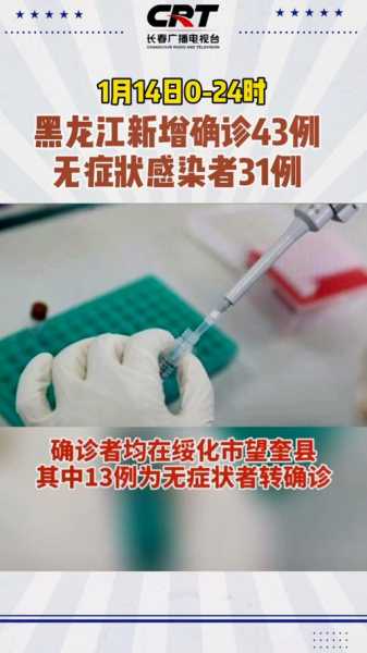 黑龙江新增本土确诊43例，黑龙江新增输入40例