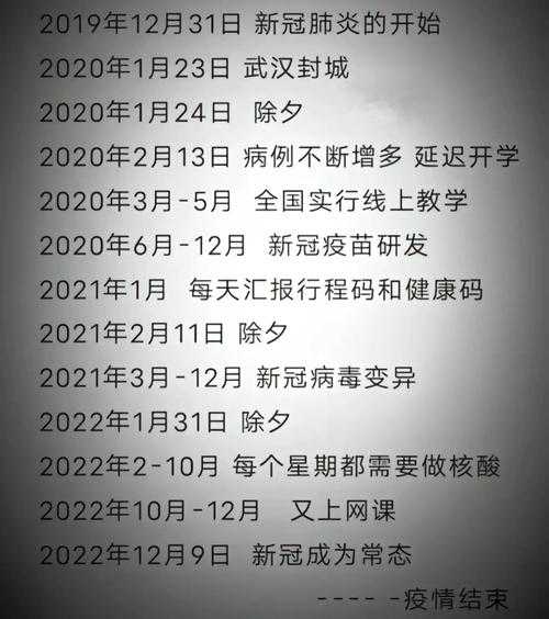 新冠疫情第二次爆发是什么时候（疫情第二次封城是什么时候）