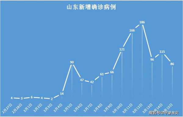 山东临沂疫情最新今天，山东临沂疫情最新数据消息