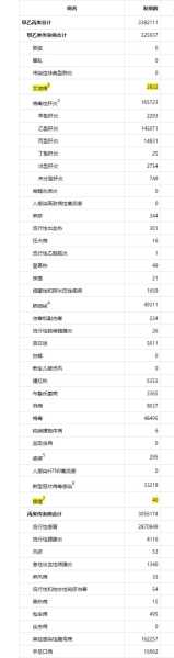 中国疾控中心最新数据，中国疾控中心艾滋病数据