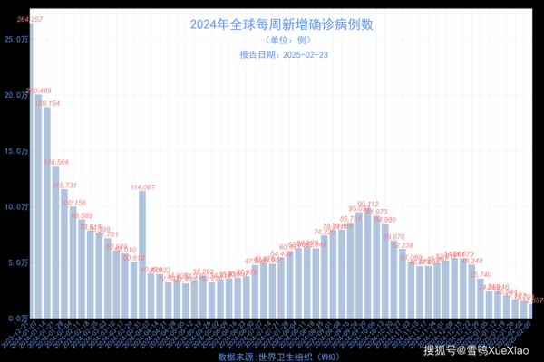 疫情死亡最新数据消息新闻，全球疫情死亡病例最新消息
