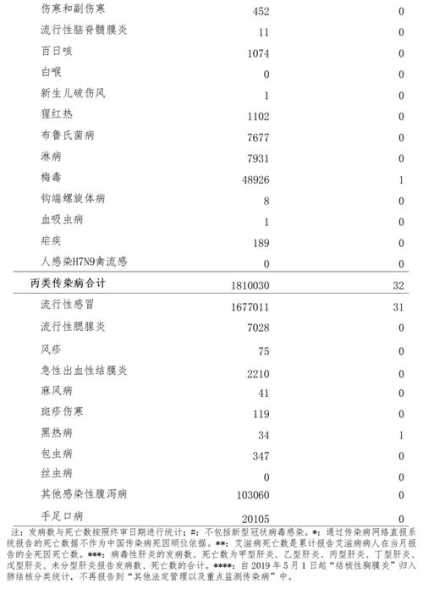 全国法定传染病疫情通报，2020年全国法定传染病疫情概况