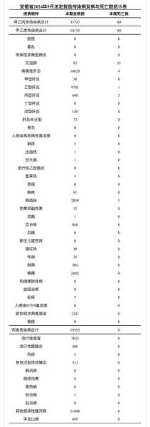 安徽新增本土确诊病例2例,安徽新增确诊病例60例
