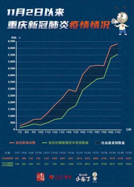 2022年11月疫情,2022年11月份疫情情况