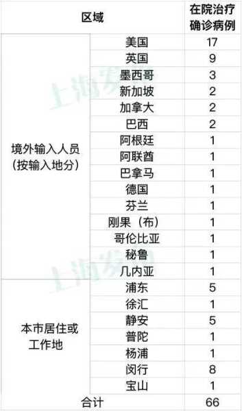 上海最新消息今天疫情数据，疫情最新数据消息实时更新