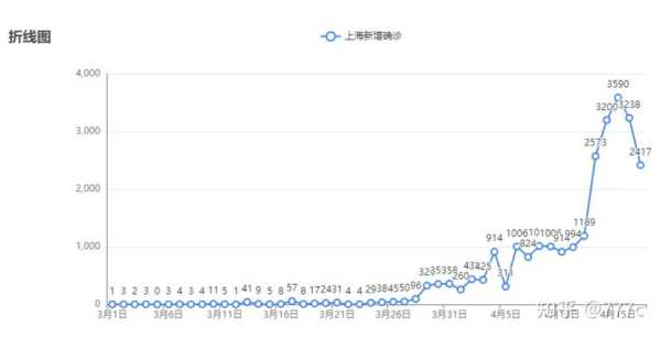 上海疫情全面开放时间，上海疫情爆发时间
