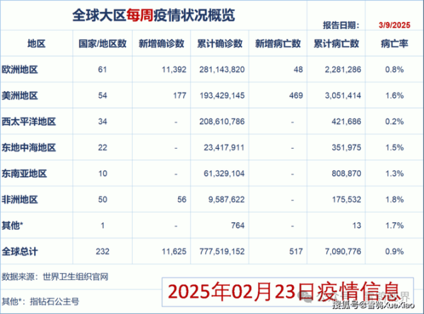 现在全国疫情情况如何，全国最新疫情情况