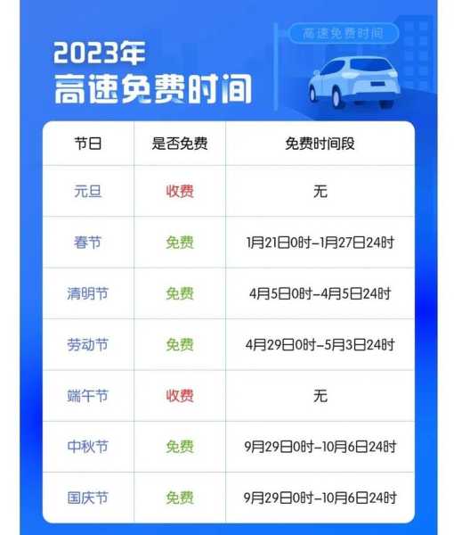 5月1号高速公路免费几天，六一高速公路免费几天