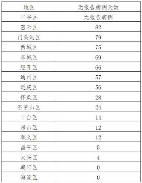 北京疫情又来了吗最新消息，北京疫情最新消息2019