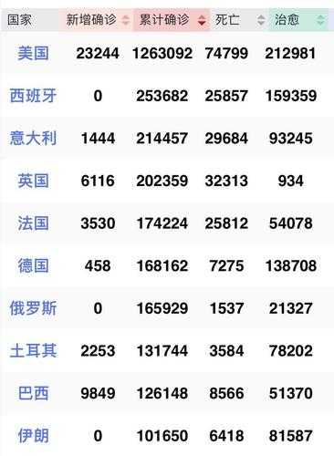 全球疫情最新情况最新消息,全球疫情今天最新情况