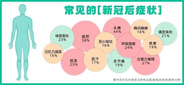 2024年新冠最新症状表现（2024年2月新冠症状）