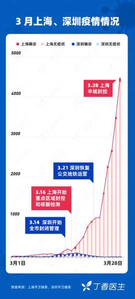 预计上海什么时候结束疫情,上海疫情什么时候解除