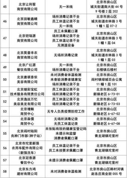 今天房山区疫情最新消息，疫情最新消息今天山西