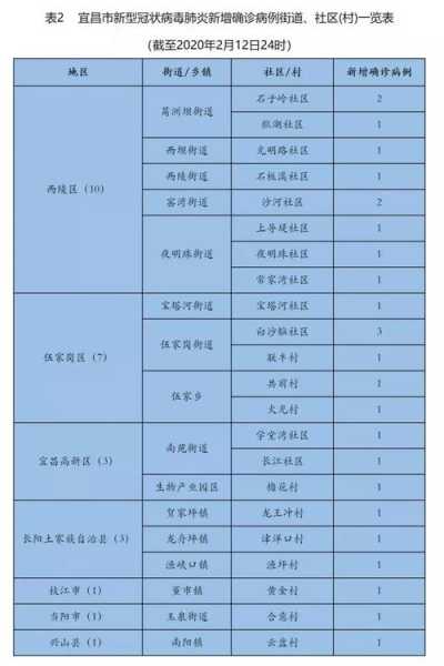 秭归疫情最新消息通知,宜昌市疫情最新消息
