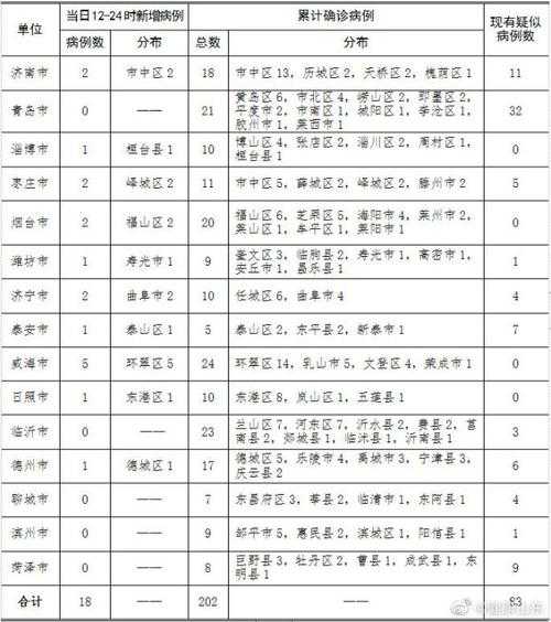 冠状病毒山东最新消息,山东省新疫情最新消息