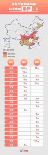 国内哪里又有新疫情了,中国现在哪里有疫情