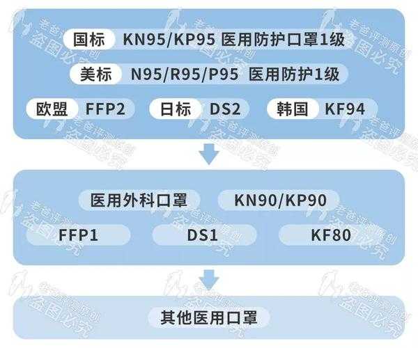 防护口罩和外科口罩的区别,医用和医用外科口罩区别