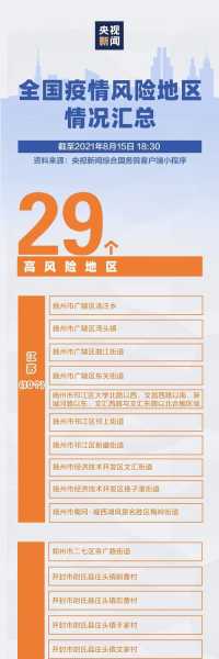 风险地区最新名单最新,全国各地风险区域名单