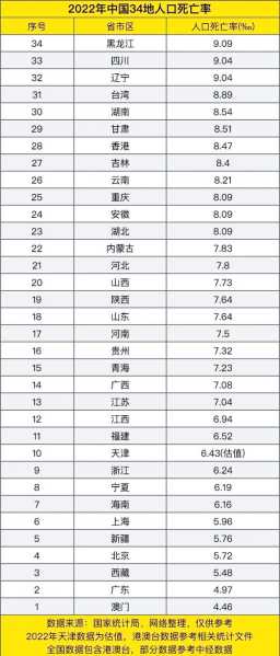 解封后中国死了多少人,中国每年死多少人口