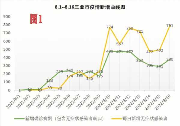 三亚最新疫情报告情况,三亚疫情最新情况最新消息今天