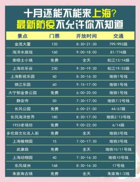 最新上海疫情进出沪要求,疫情期间进出上海规定