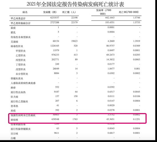 中国疾控中心疫情周报,中国疾病防控中心