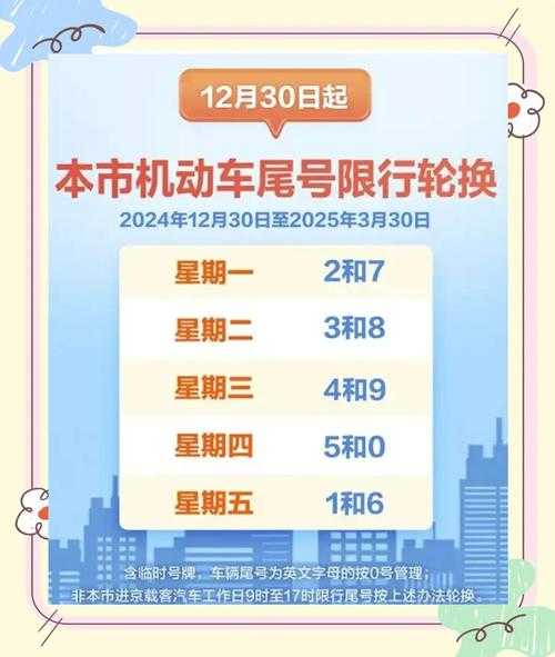 北京限行2021年10月份,北京限行新规定2021年11月