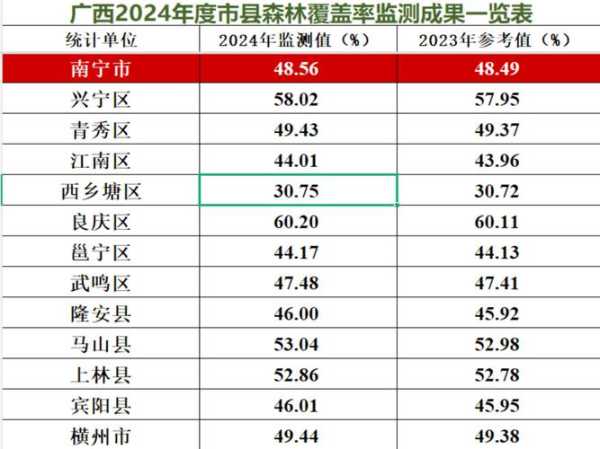 广西昨日新增本土确诊5例，广西有新增确诊病例吗