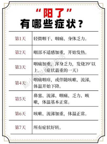 新冠阳性的11个表现，新冠阳性的表现