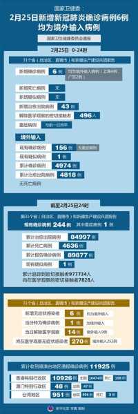 现在疫情最新消息 全国，今天新疫情最新消息