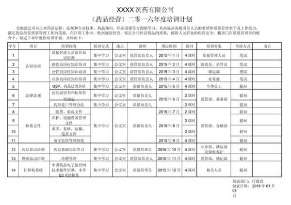药店培训计划和培训内容，药店培训记录表模板范文