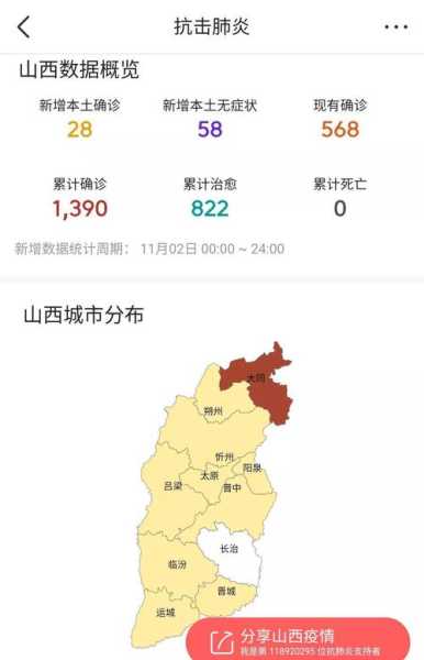 疫情最新数据消息山西，山西传染病疫情最新