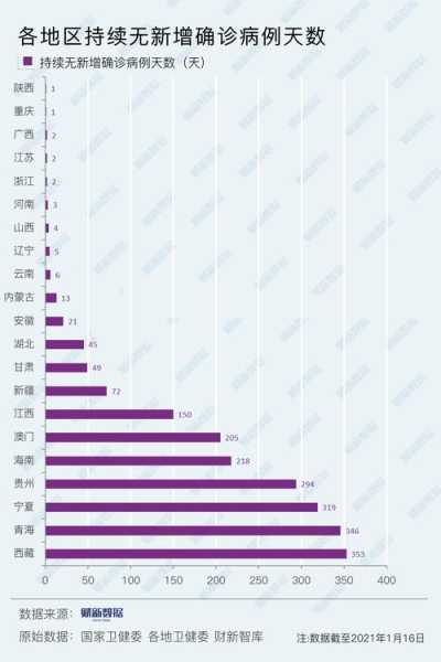 吉林疫情来源是从何而来，疫情是从哪里来的