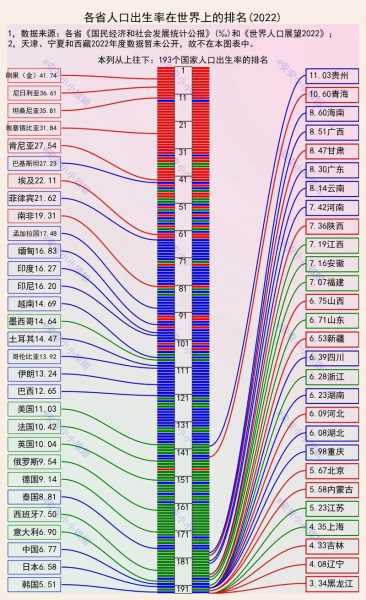 31省份常住人口排行榜,2025各省人口排行榜最新