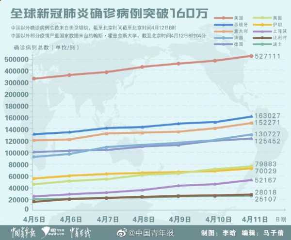 今日全国各省疫情排名表，全国疫情最新消息各省排名