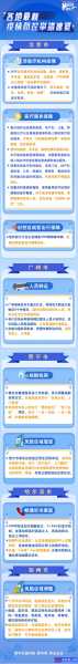 世界各国对疫情的举措，各国对新冠疫情应对举措