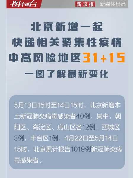 北京现在的疫情情况怎么样，北京现在有疫情吗