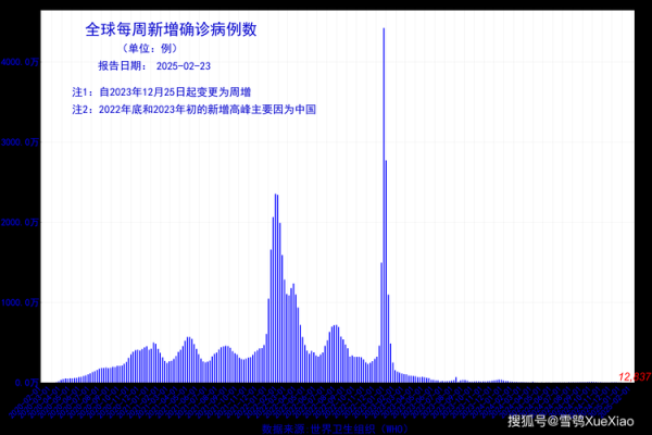 新冠病毒疫情现在孙么情况，新冠病毒最新情况怎么样