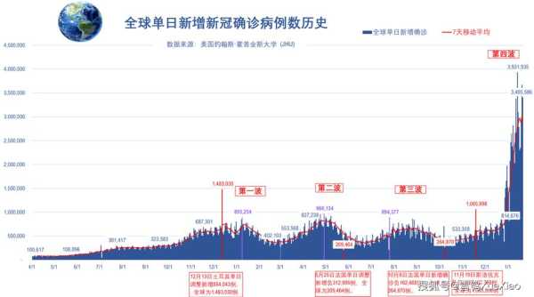 疫情最新消息2022，2022年还有疫情吗